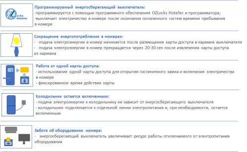 Энергосберегающий выключатель Ozlocks с программным управлением SW-F02/H/MF фото 5